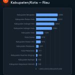 Bupati Bengkalis Ajak Masyarakat Tingkatkan Partisipasi Pengukuran IHal 2026 IMG-20260701-WA0034